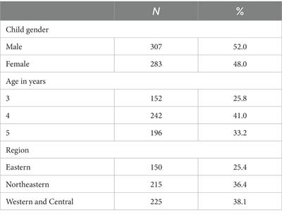 Psychometric validation of the sibling inventory of behavior in three- to six-year-old Chinese children